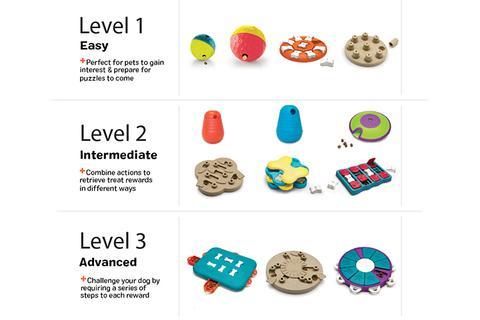 Nina Ottosson Dog Brick - Interactive Toys