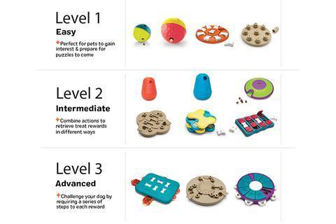 Nina Ottosson Multipuzzle - Interactive Toys